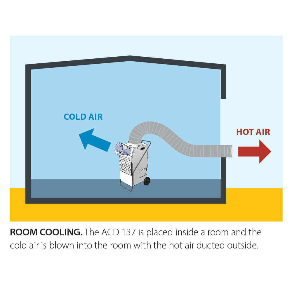 Master ACD 137 Klima- und Entfeuchtungsgerät